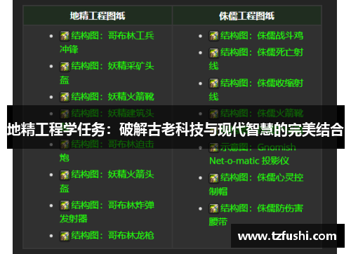 地精工程学任务：破解古老科技与现代智慧的完美结合